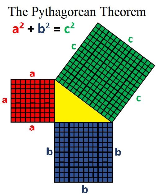 Pythagorean Theorem2