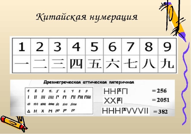 Китайская нумерация сообщение. Древняя китайская нумерация. Китайская нумерация чисел. Древнегреческая аттическая пятеричная система счисления. Древнегреческая аттическая нумерация.